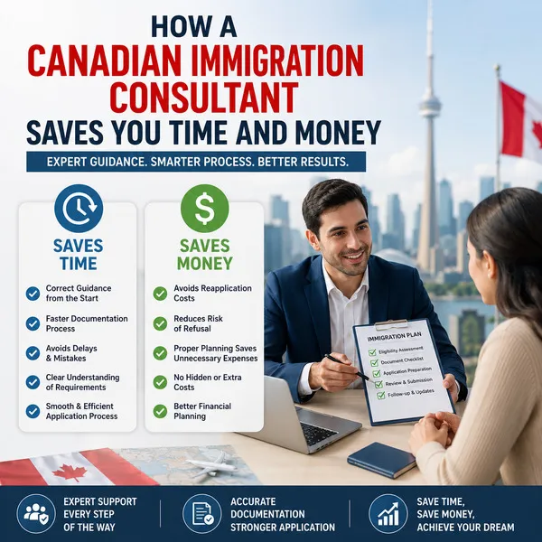 How Immigration Consultants Save Time & Money
